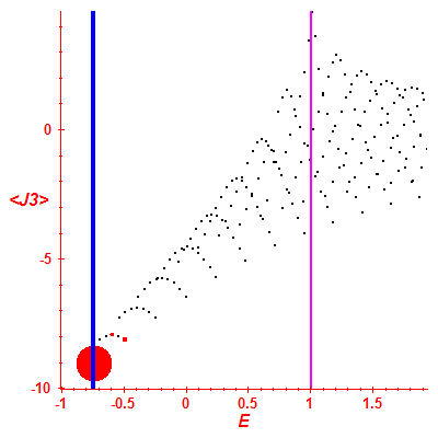 Peres lattice <J3>